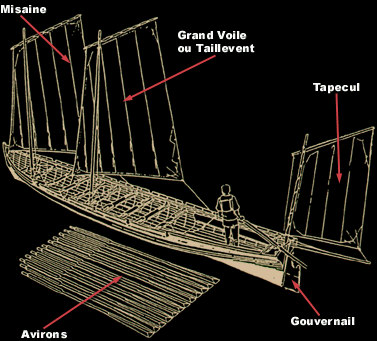 Voiles et Avirons d'une Yole 1796