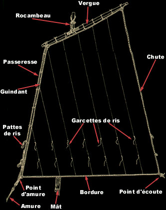 Les voiles : vergue, rocambeau, mat, amure, ...